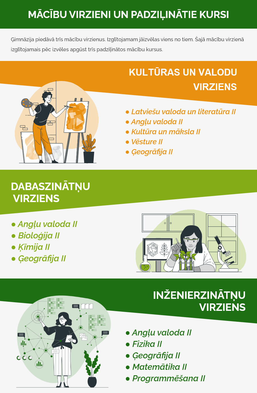 Vidusskolas programmas padziļināto kursu izvēle.